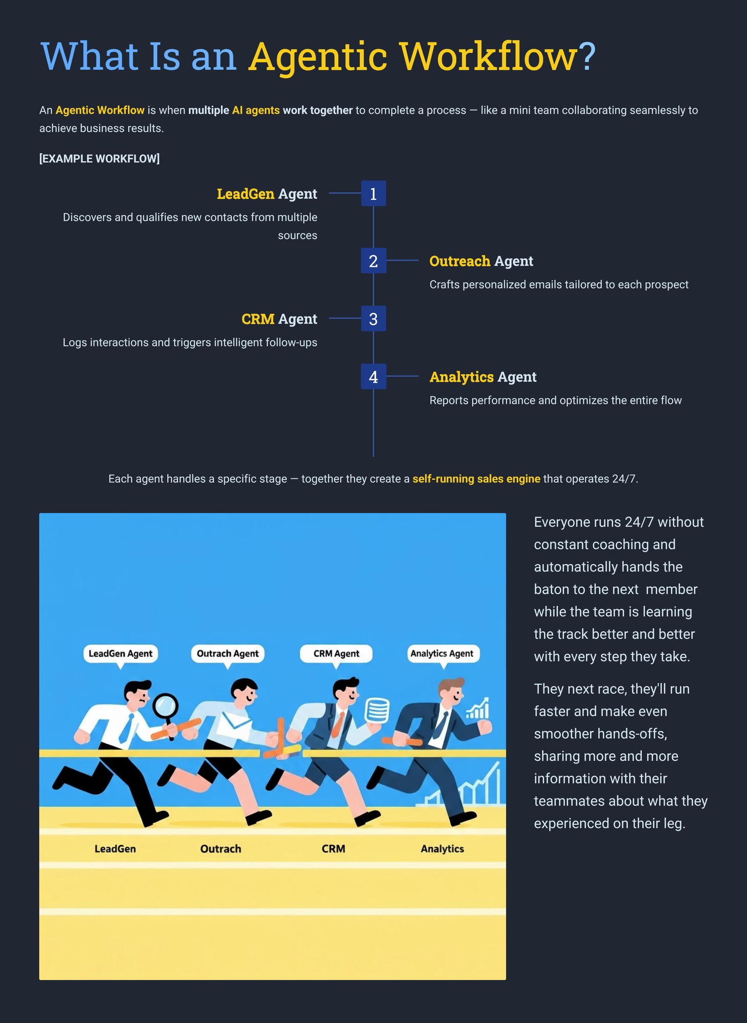 6_What-Is-an-Agentic-Workflow