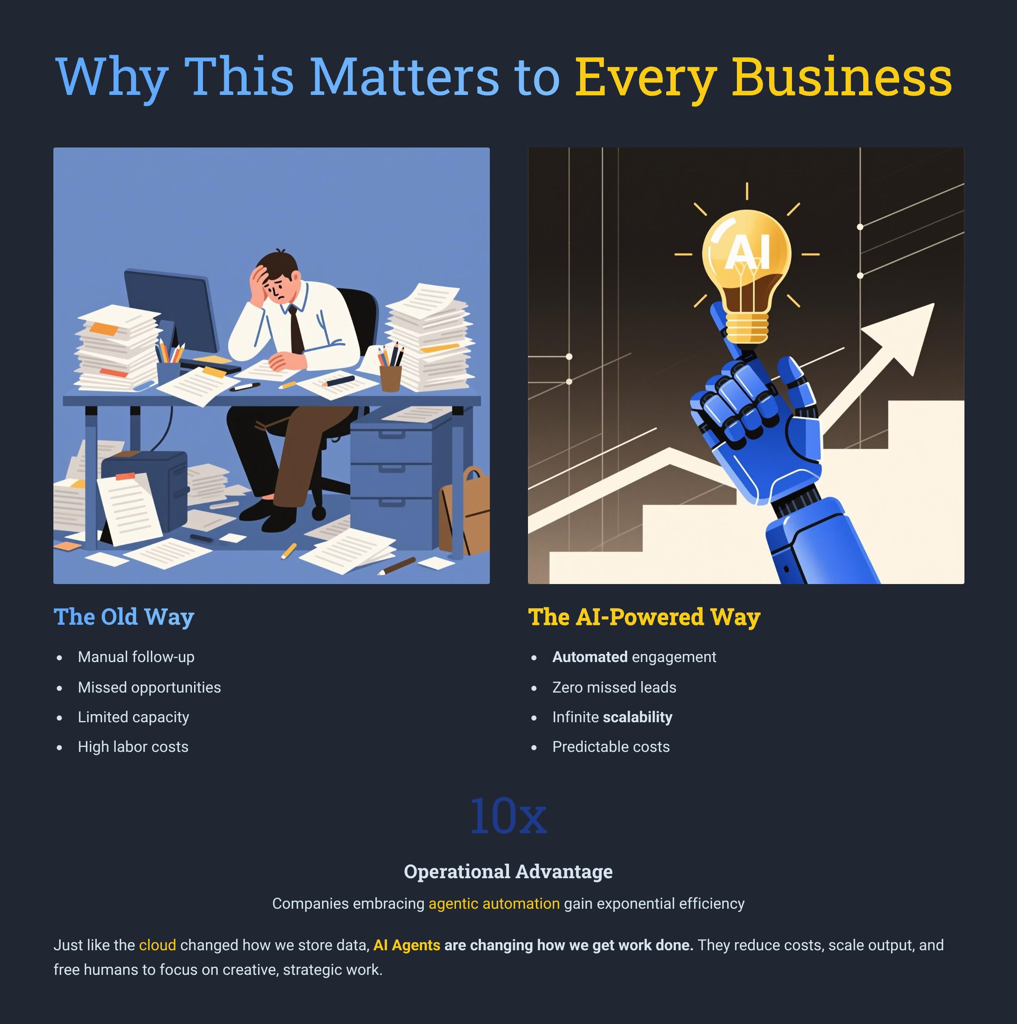 7_Why-This-Matters-to-Every-Business-1